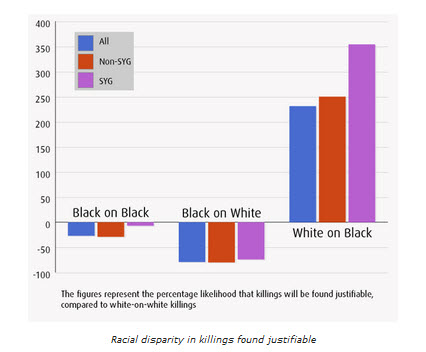 JustifiableKillings